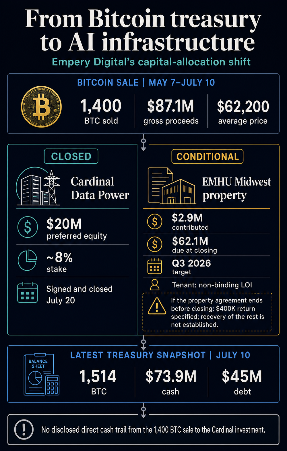 crypto ai infrastructure