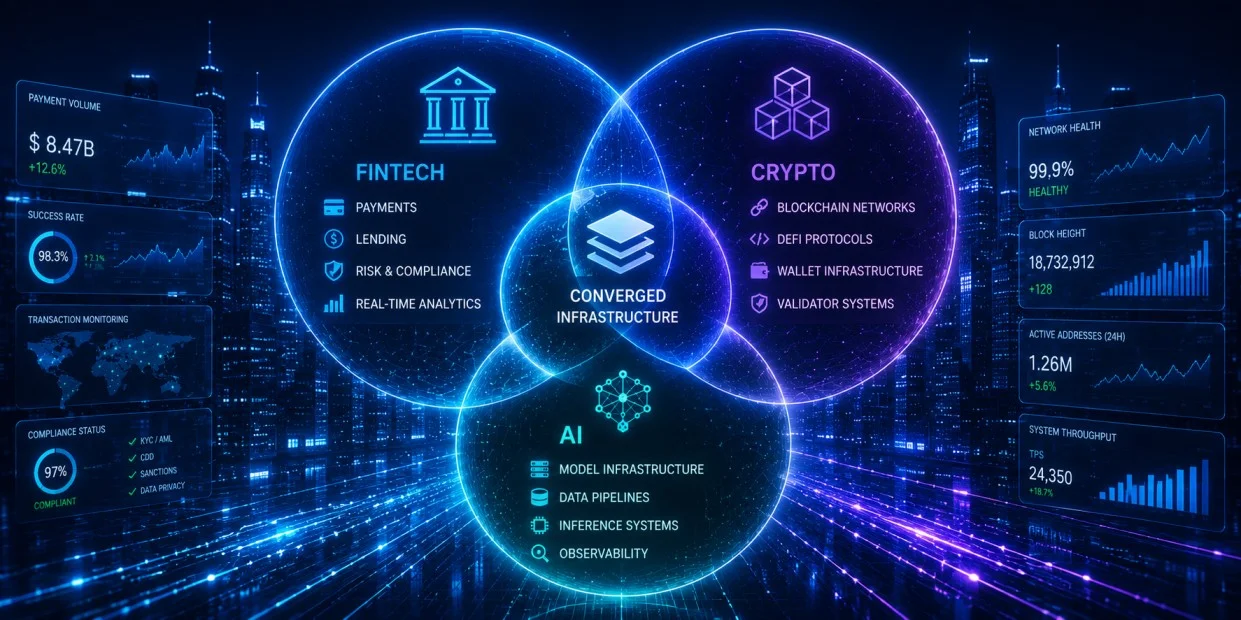 2026 Crypto AI Infrastructure guide: Top Tools, Market Research, and Strategic Analysis for Onchain AI Agents