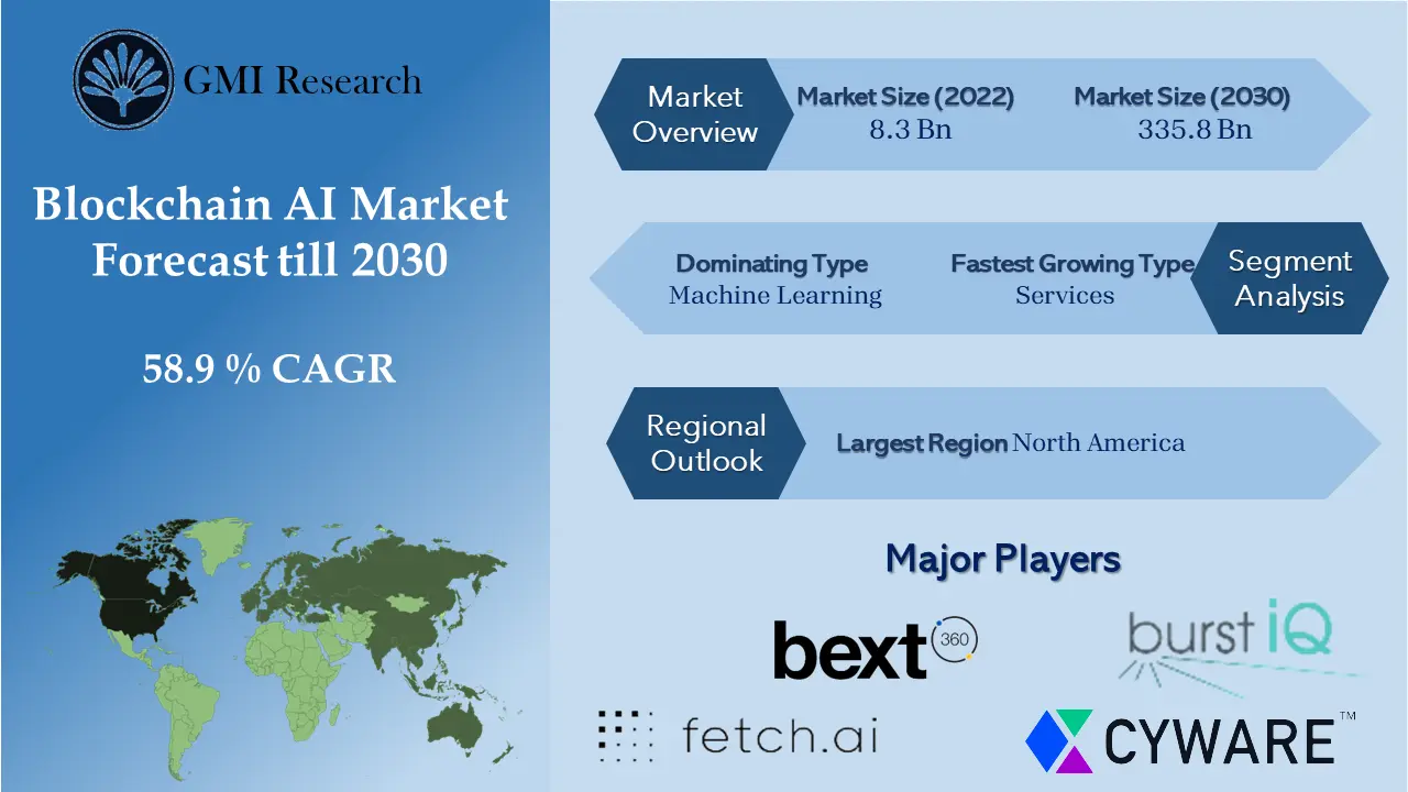 Crypto AI Market Research