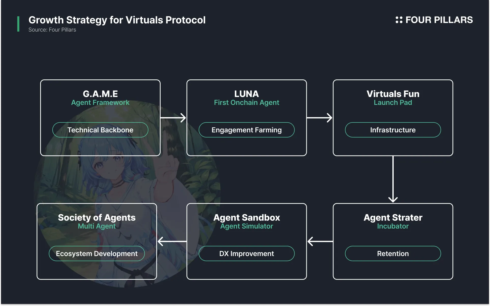 The Crypto AI Infrastructure Playbook
