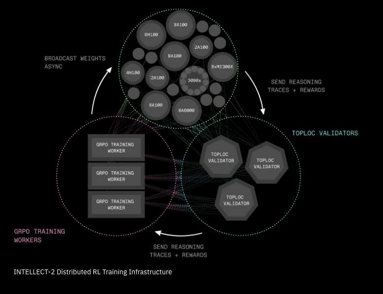 Best Crypto AI Infrastructure Tools for 2026