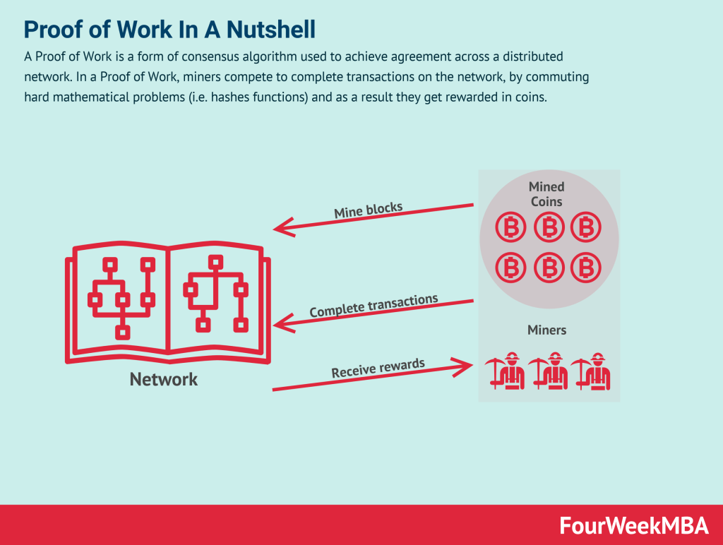 Proof of Stake/Work