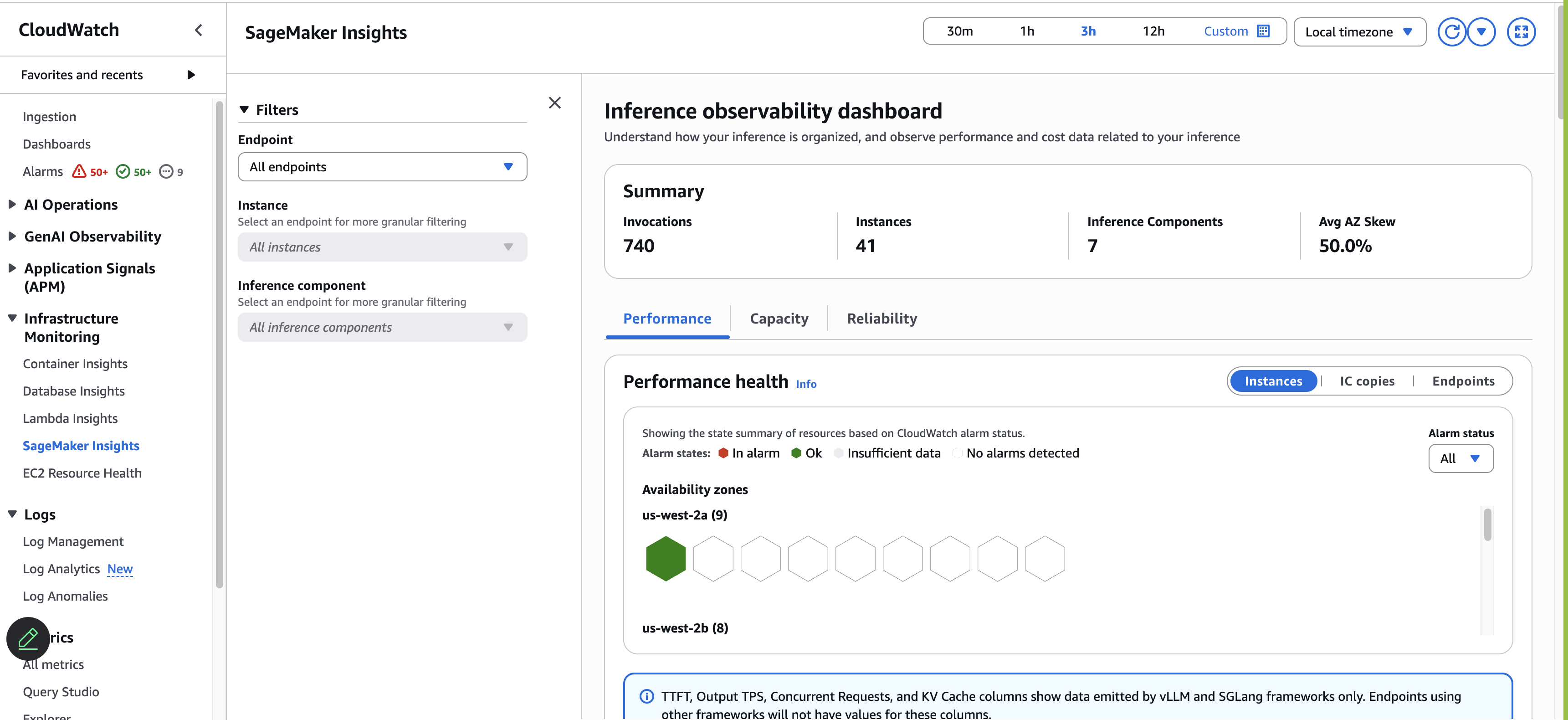 AI Node Monitoring Dashboard